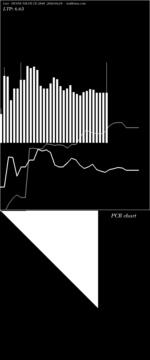  option chart HINDUNILVR CE 2340 2026-04-28 