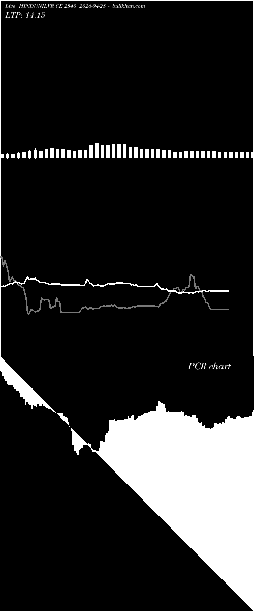  option chart HINDUNILVR CE 2340 2026-04-28 