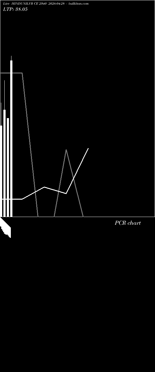  option chart HINDUNILVR CE 2340 2026-04-28 