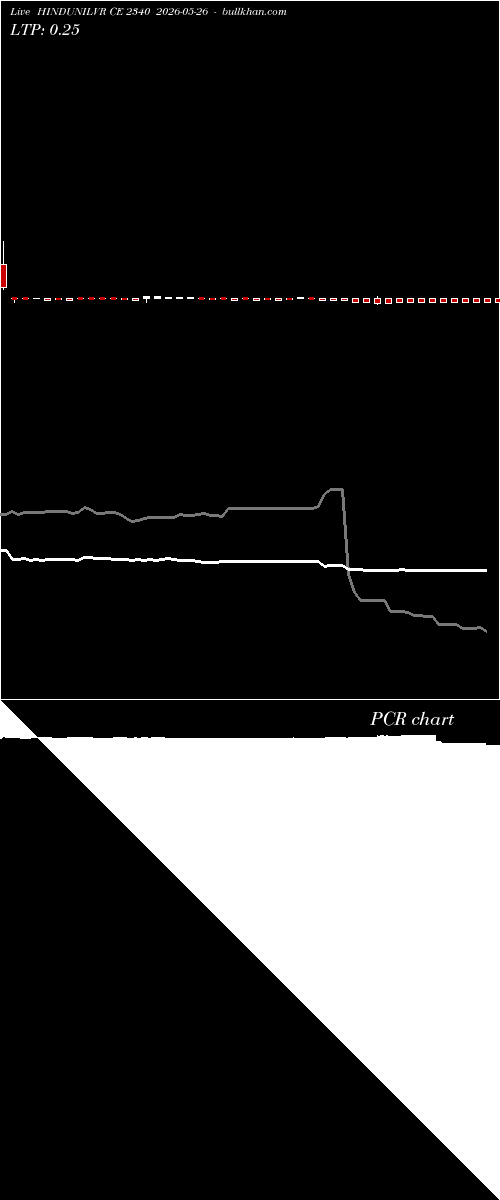  option chart HINDUNILVR CE 2340 2026-05-26 