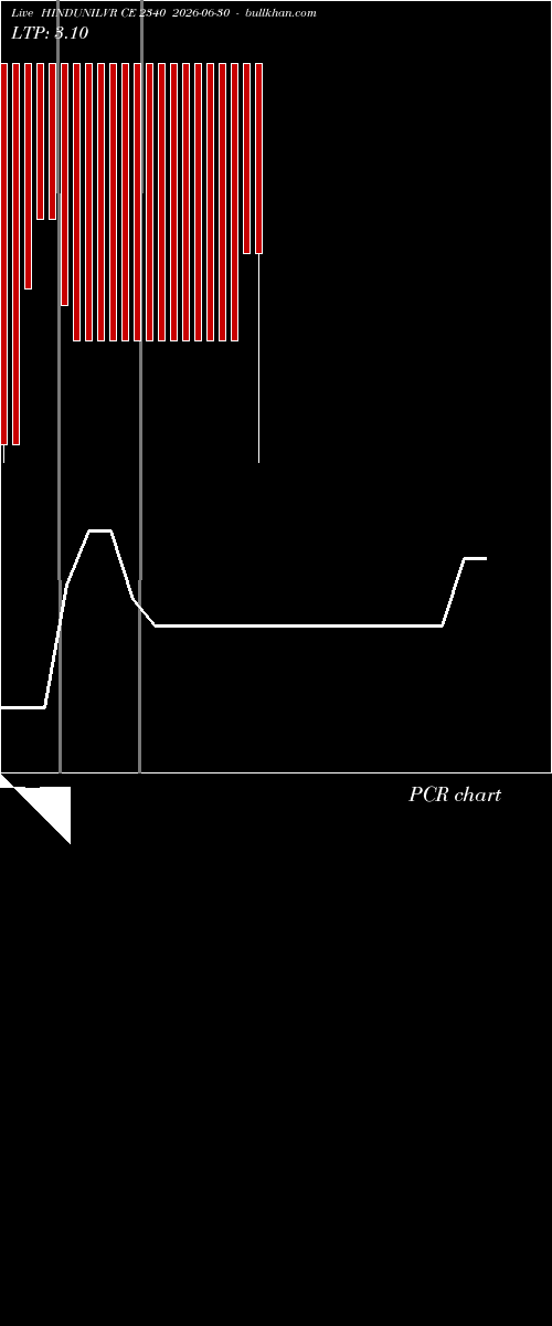 option chart HINDUNILVR CE 2340 2026-06-30 