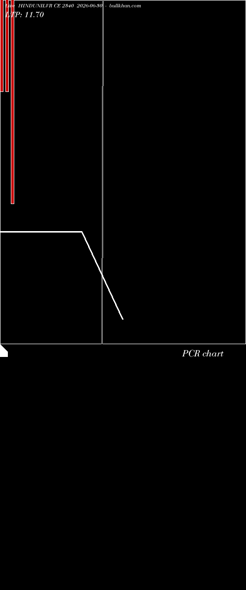  option chart HINDUNILVR CE 2340 2026-06-30 