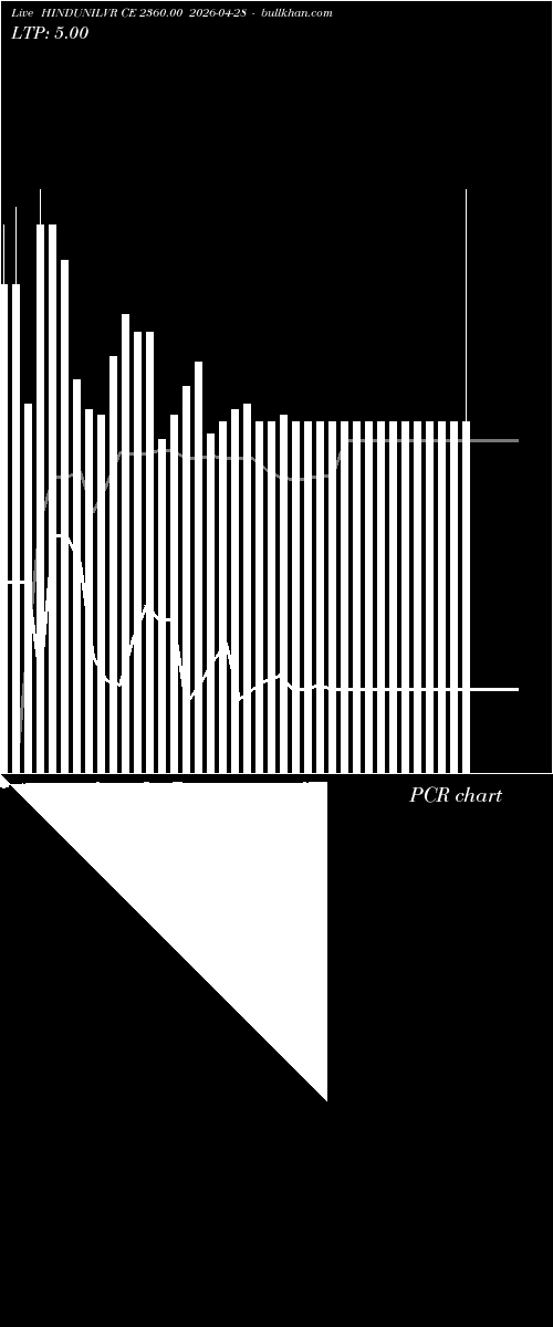  option chart HINDUNILVR CE 2360.00 2026-04-28 