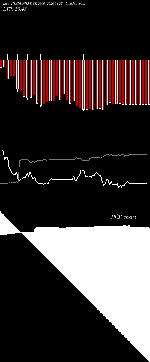  option chart HINDUNILVR CE 2360 2026-01-27 