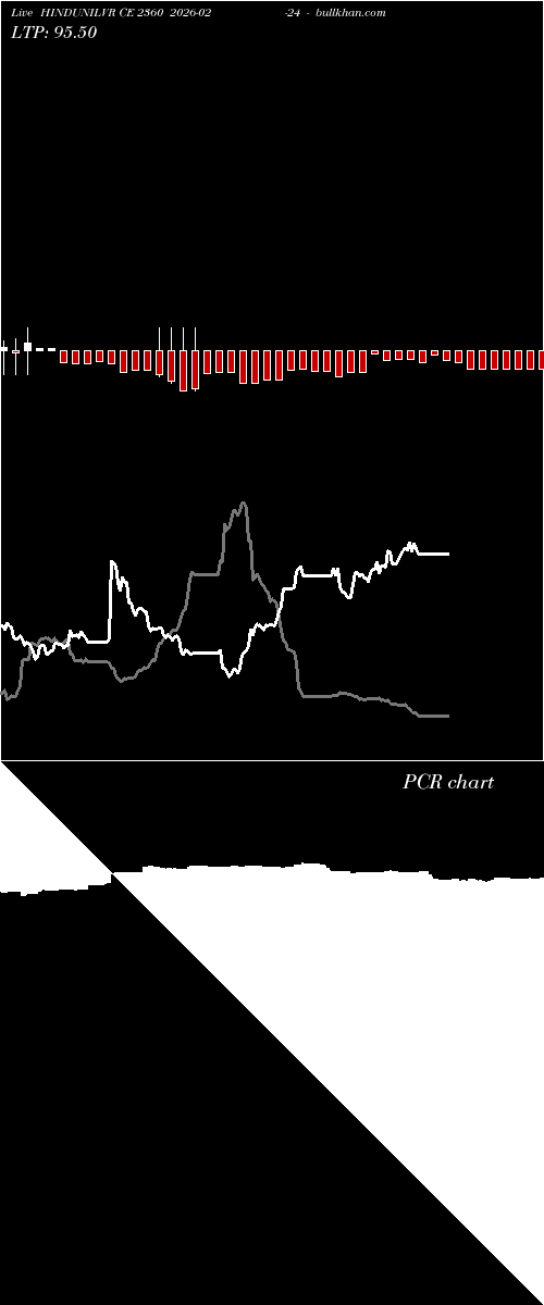  option chart HINDUNILVR CE 2360 2026-02-24 