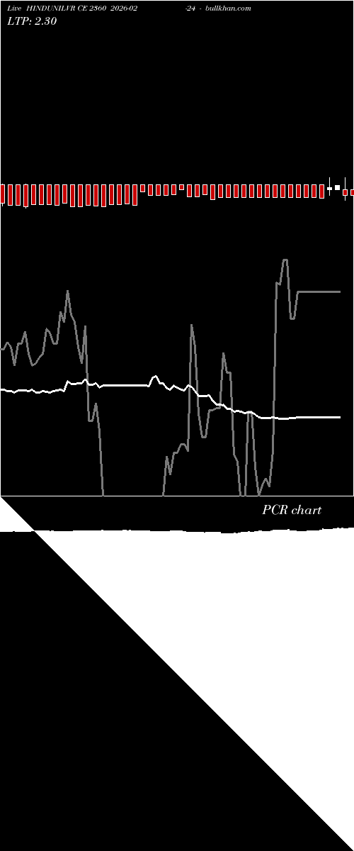  option chart HINDUNILVR CE 2360 2026-02-24 