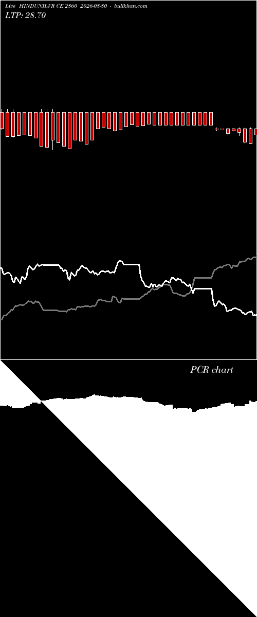 option chart HINDUNILVR CE 2360 2026-03-30 
