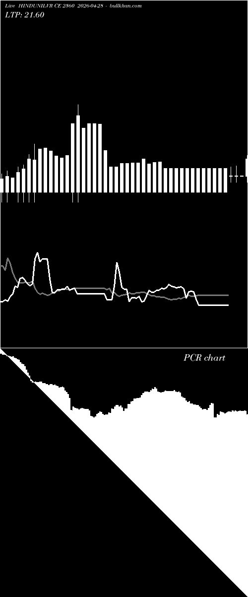  option chart HINDUNILVR CE 2360 2026-04-28 