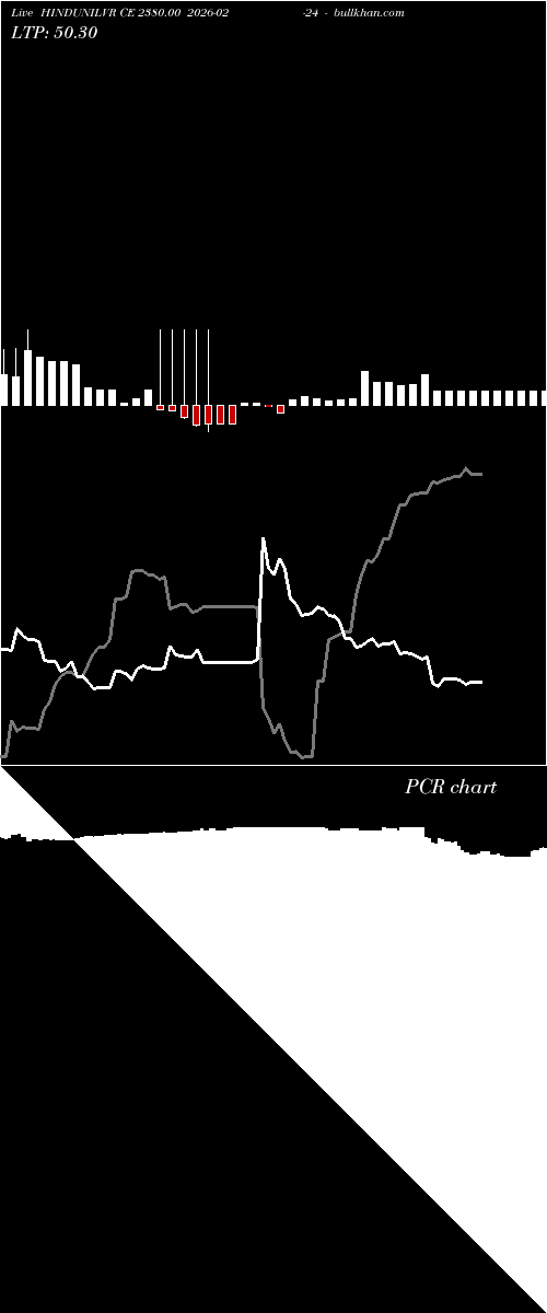  option chart HINDUNILVR CE 2380.00 2026-02-24 