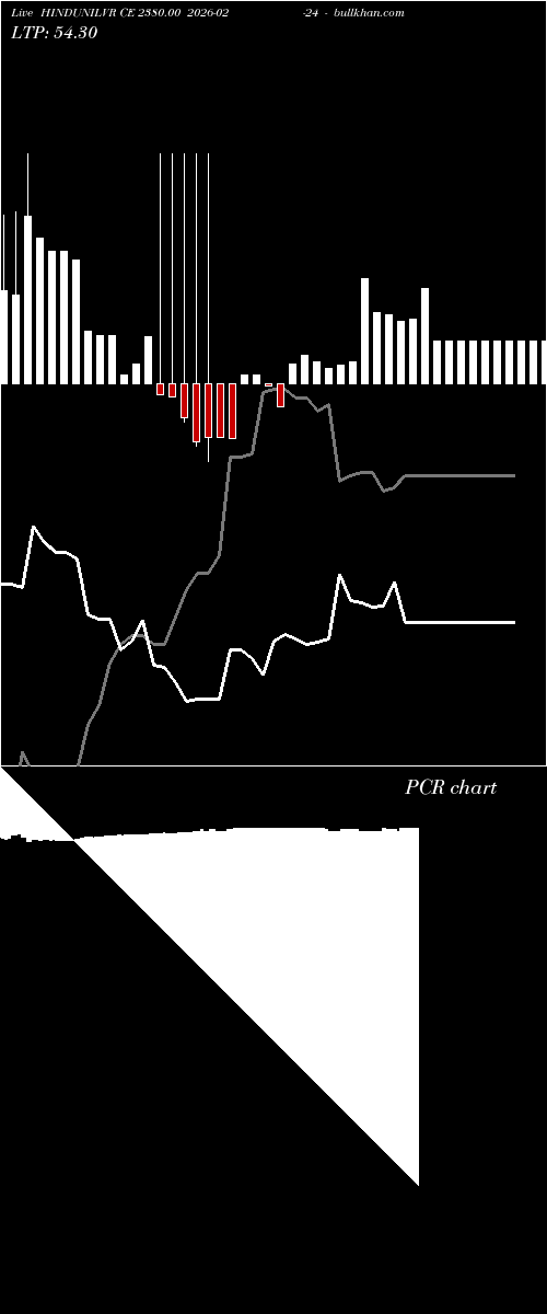  option chart HINDUNILVR CE 2380.00 2026-02-24 