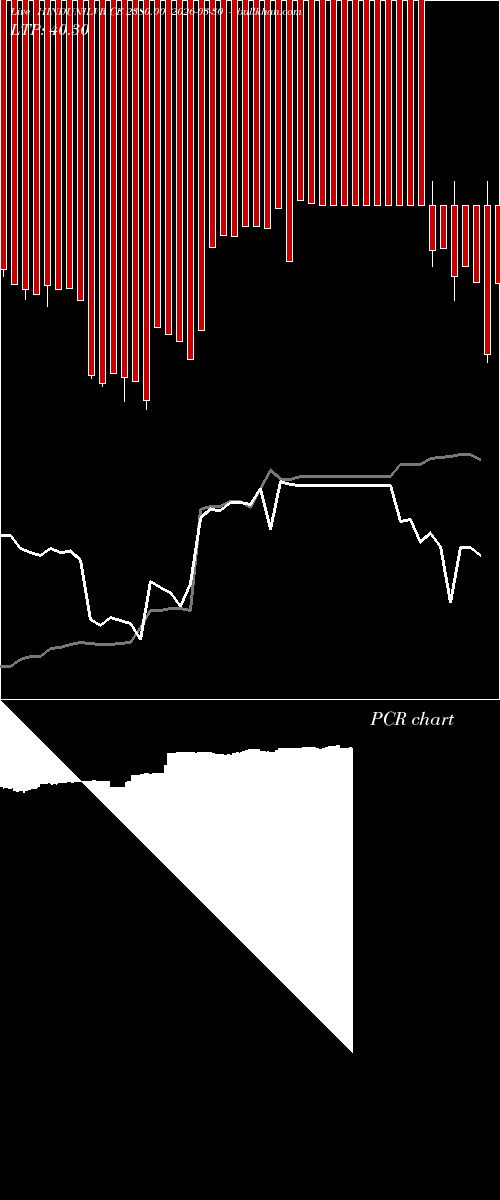  option chart HINDUNILVR CE 2380.00 2026-03-30 
