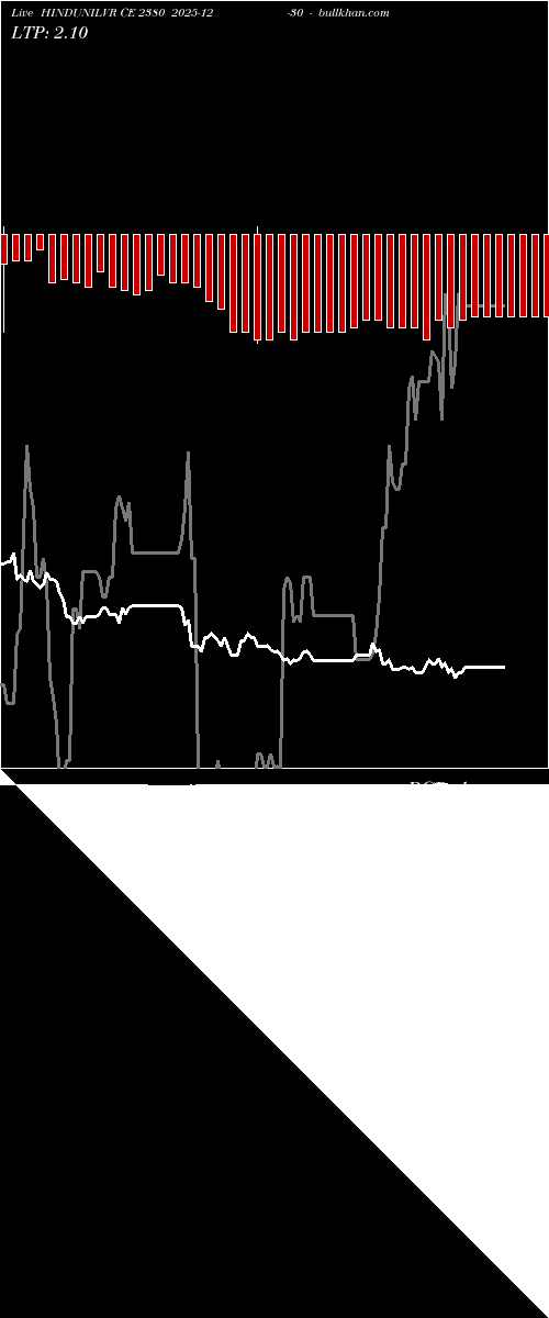  option chart HINDUNILVR CE 2380 2025-12-30 
