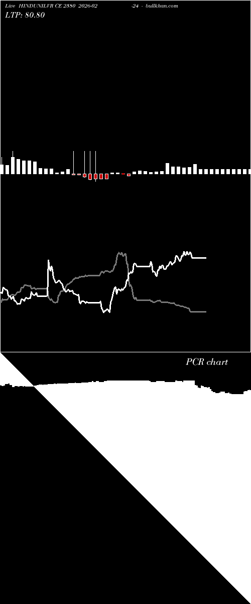  option chart HINDUNILVR CE 2380 2026-02-24 