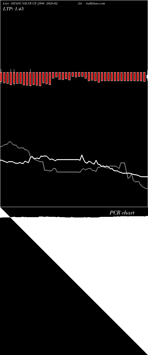  option chart HINDUNILVR CE 2380 2026-02-24 