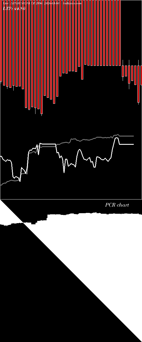  option chart HINDUNILVR CE 2380 2026-03-30 