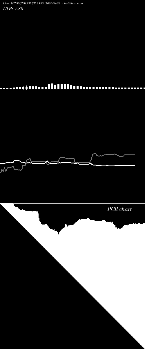  option chart HINDUNILVR CE 2380 2026-04-28 