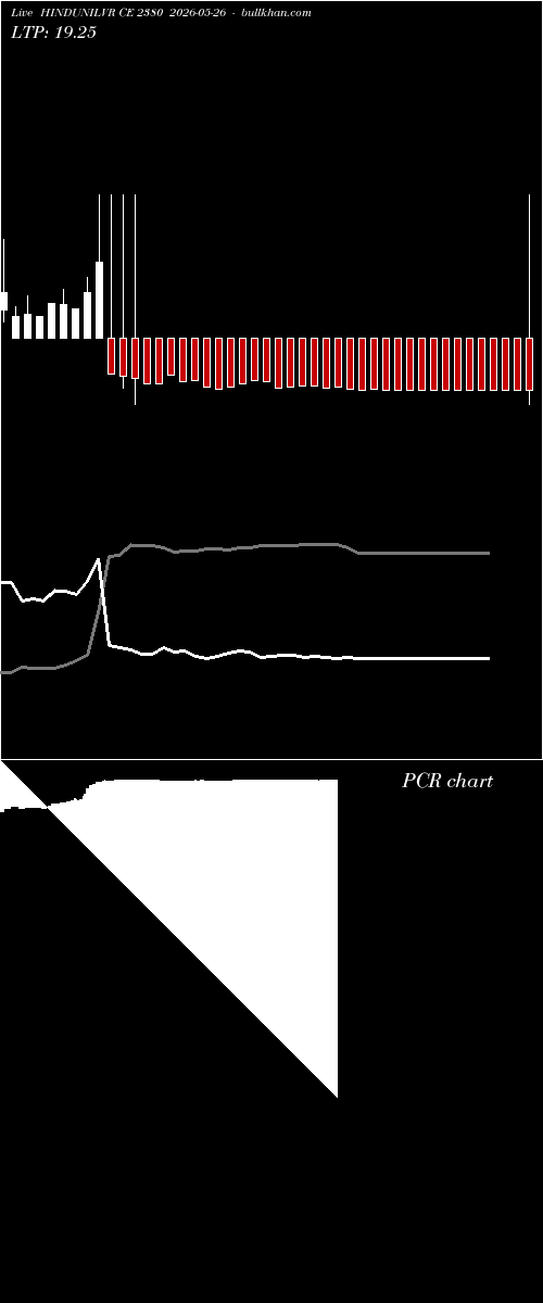  option chart HINDUNILVR CE 2380 2026-05-26 