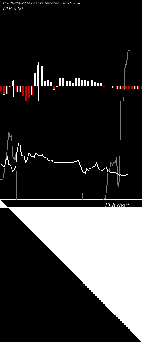  option chart HINDUNILVR CE 2380 2026-05-26 