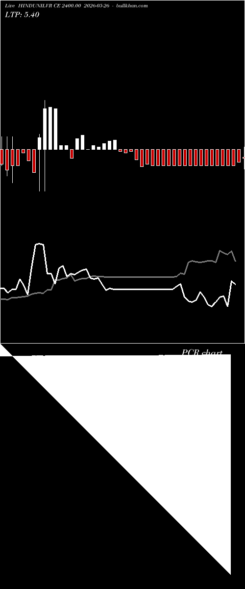  option chart HINDUNILVR CE 2400.00 2026-05-26 