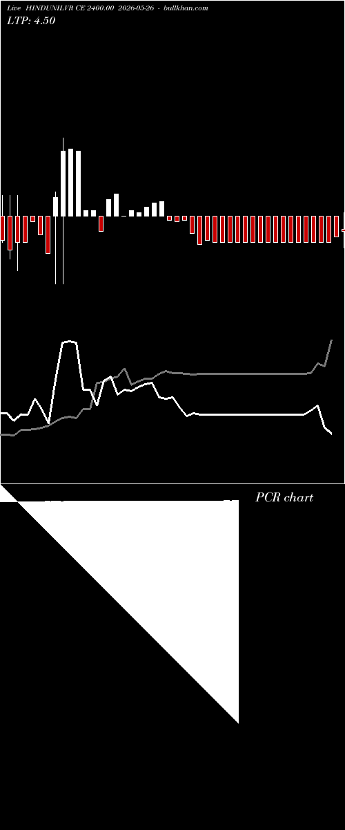  option chart HINDUNILVR CE 2400.00 2026-05-26 