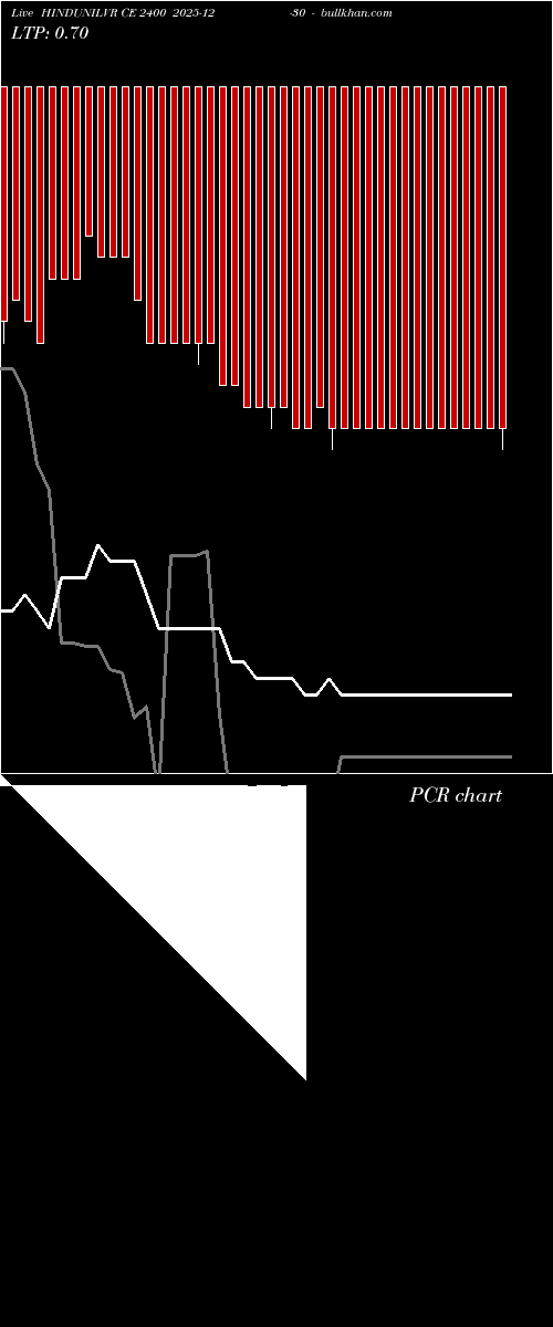  option chart HINDUNILVR CE 2400 2025-12-30 