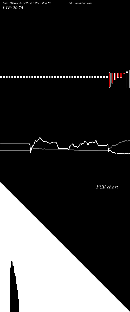  option chart HINDUNILVR CE 2400 2025-12-30 