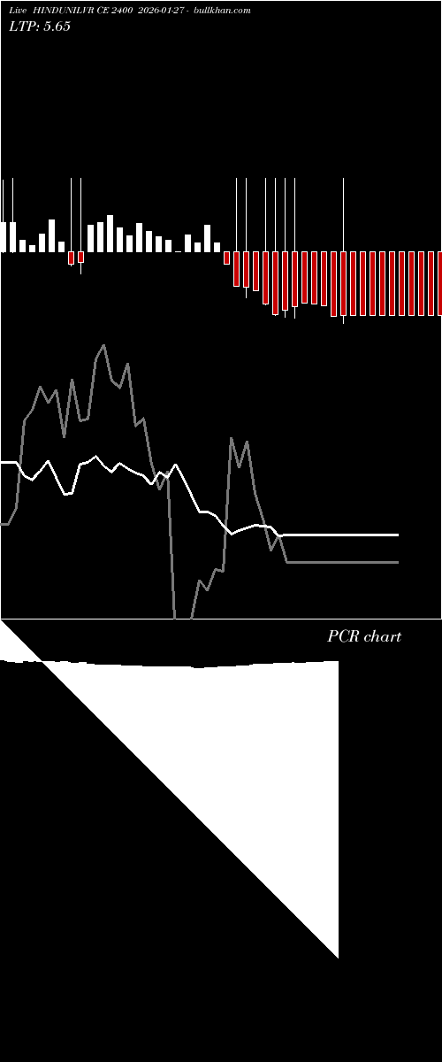  option chart HINDUNILVR CE 2400 2026-01-27 