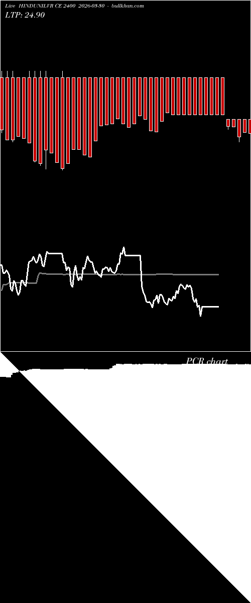  option chart HINDUNILVR CE 2400 2026-03-30 