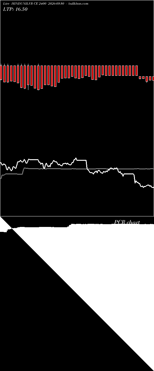  option chart HINDUNILVR CE 2400 2026-03-30 