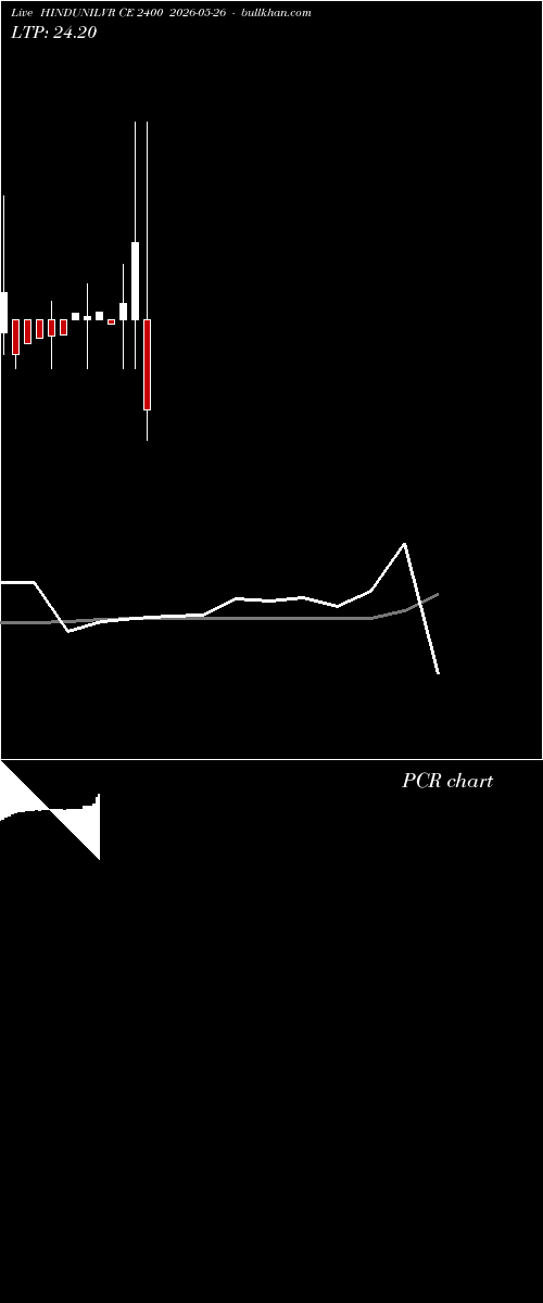  option chart HINDUNILVR CE 2400 2026-05-26 