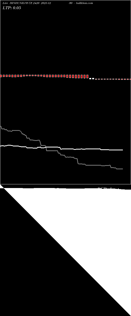  option chart HINDUNILVR CE 2420 2025-12-30 