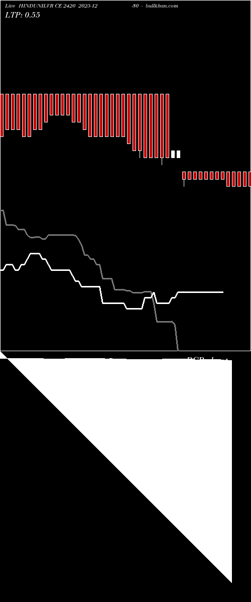  option chart HINDUNILVR CE 2420 2025-12-30 