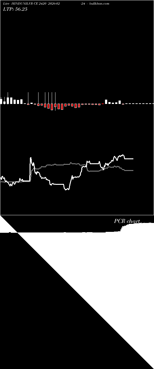  option chart HINDUNILVR CE 2420 2026-02-24 