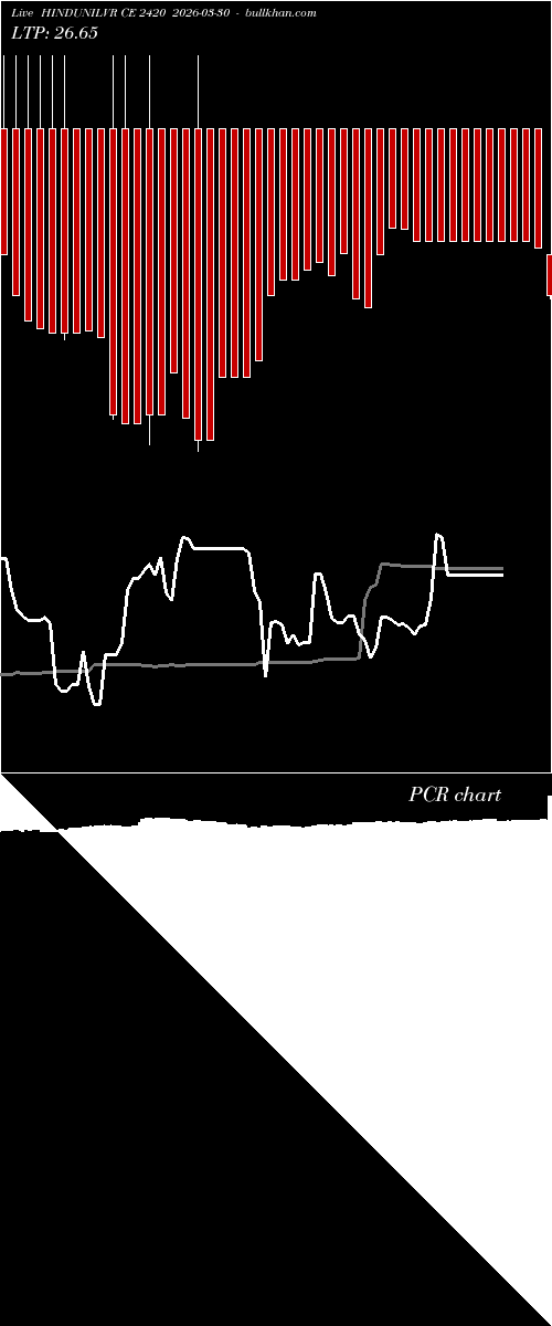  option chart HINDUNILVR CE 2420 2026-03-30 