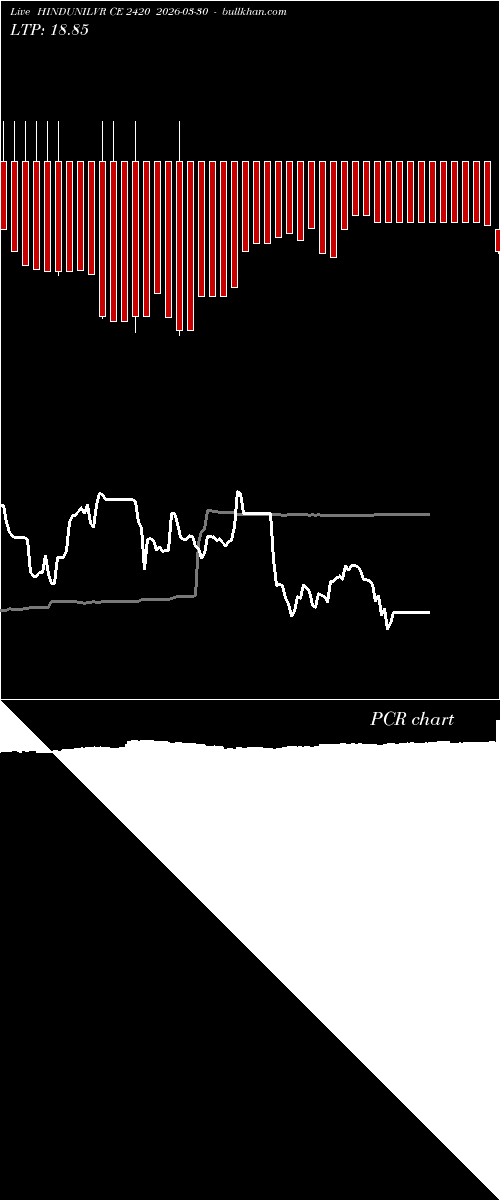  option chart HINDUNILVR CE 2420 2026-03-30 