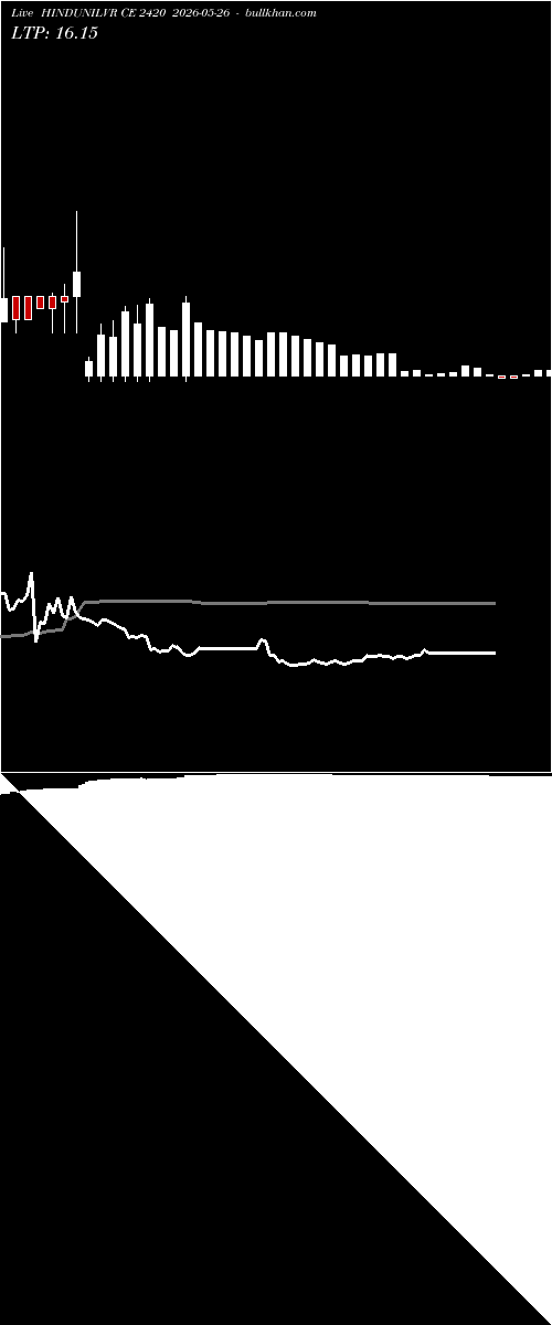  option chart HINDUNILVR CE 2420 2026-05-26 