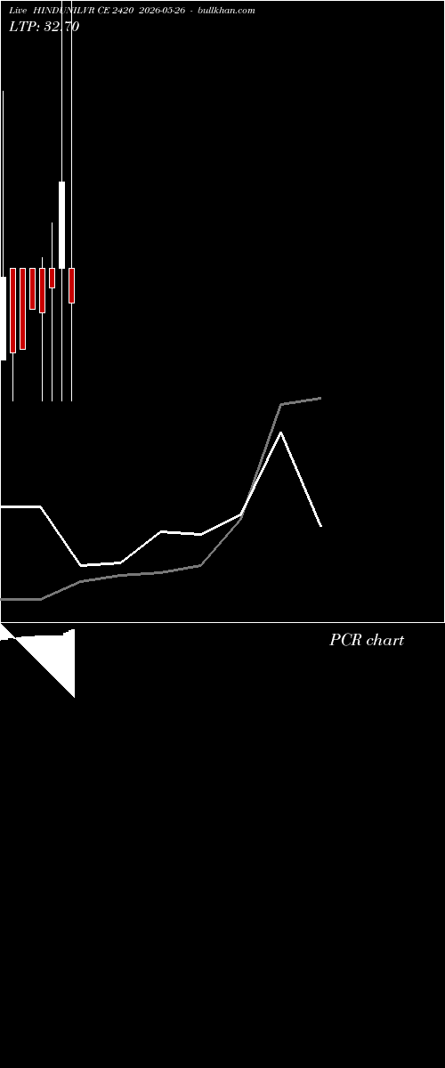  option chart HINDUNILVR CE 2420 2026-05-26 