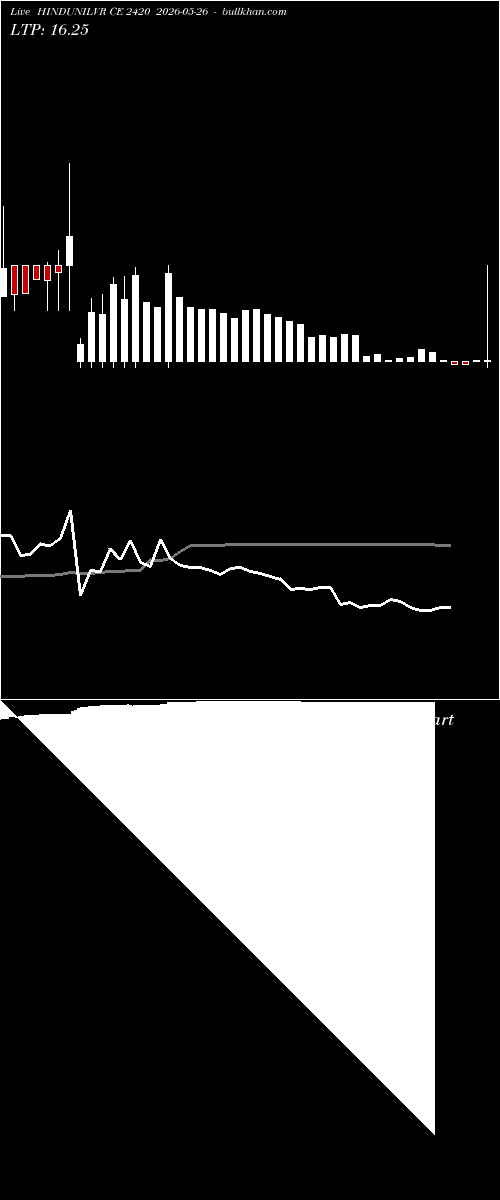  option chart HINDUNILVR CE 2420 2026-05-26 