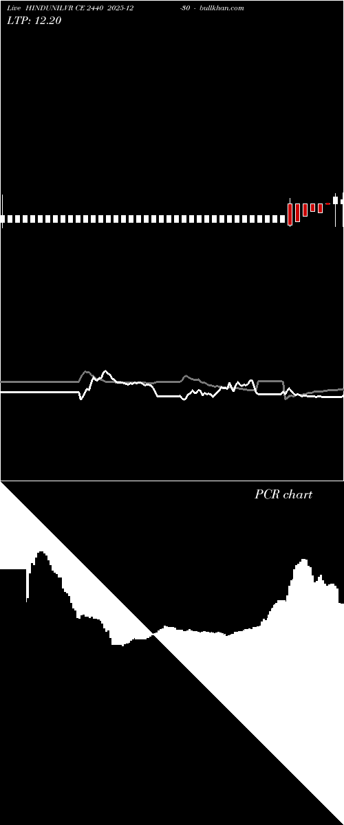  option chart HINDUNILVR CE 2440 2025-12-30 