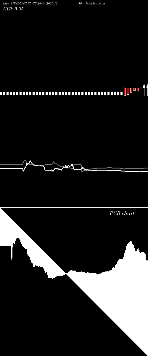  option chart HINDUNILVR CE 2440 2025-12-30 