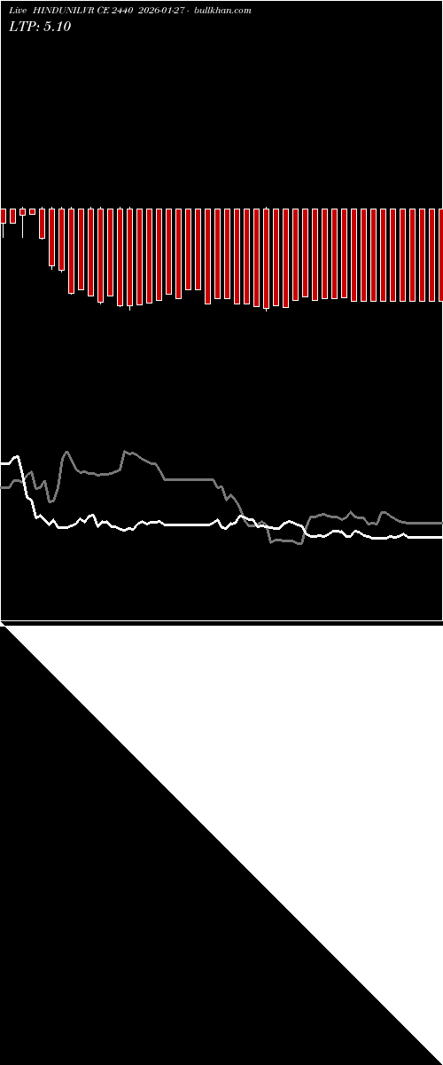  option chart HINDUNILVR CE 2440 2026-01-27 