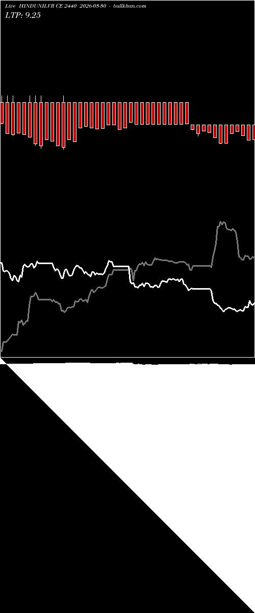  option chart HINDUNILVR CE 2440 2026-03-30 