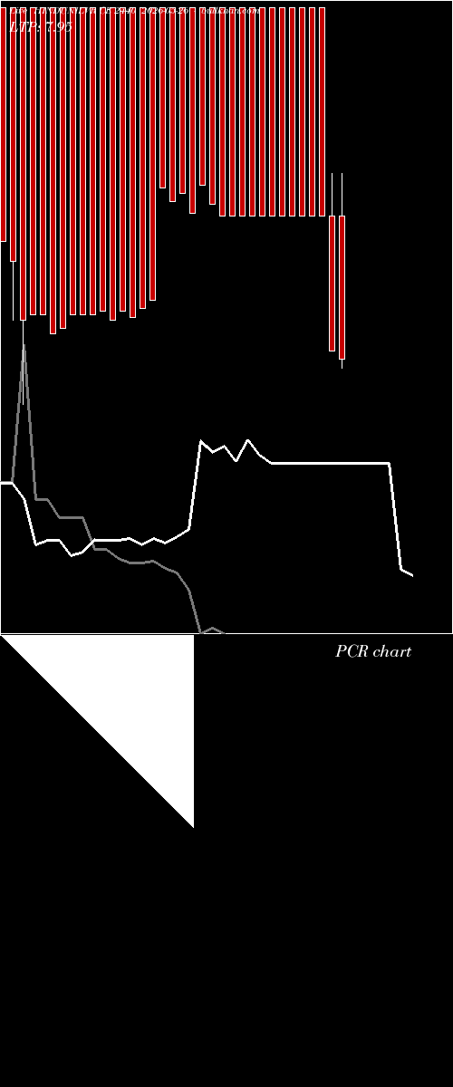  option chart HINDUNILVR CE 2440 2026-05-26 