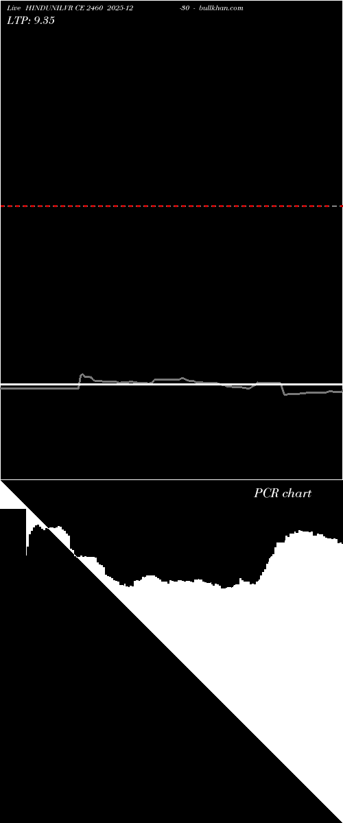  option chart HINDUNILVR CE 2460 2025-12-30 