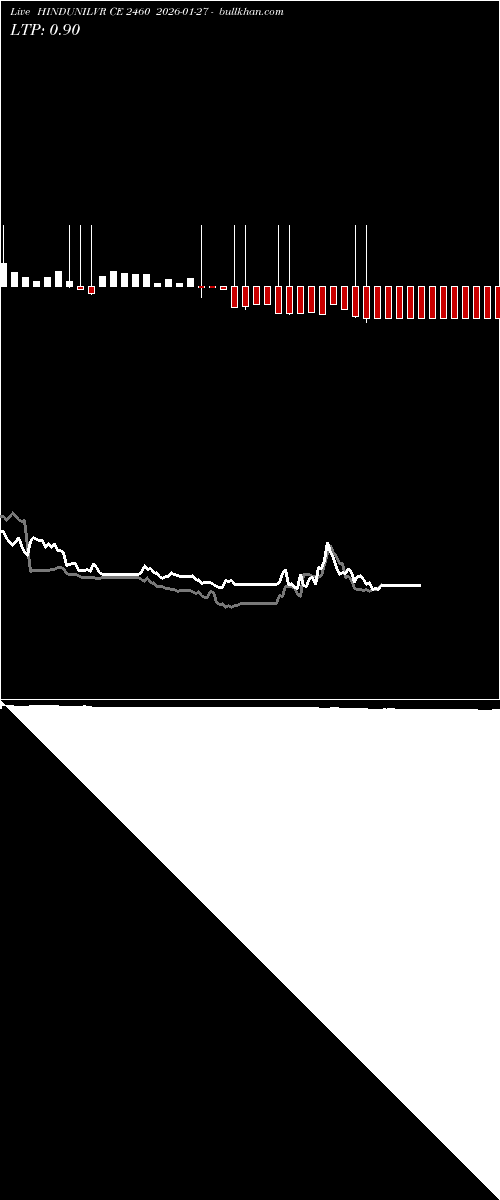  option chart HINDUNILVR CE 2460 2026-01-27 
