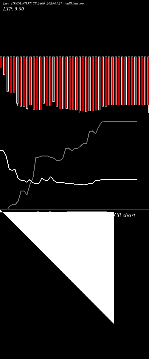  option chart HINDUNILVR CE 2460 2026-01-27 