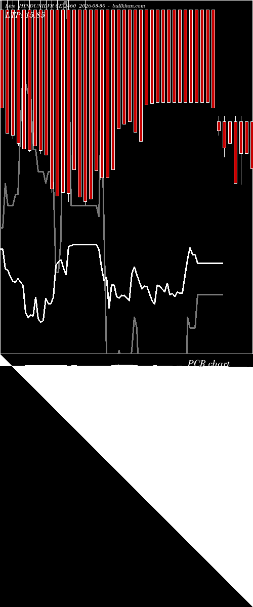  option chart HINDUNILVR CE 2460 2026-03-30 