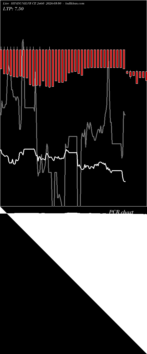  option chart HINDUNILVR CE 2460 2026-03-30 