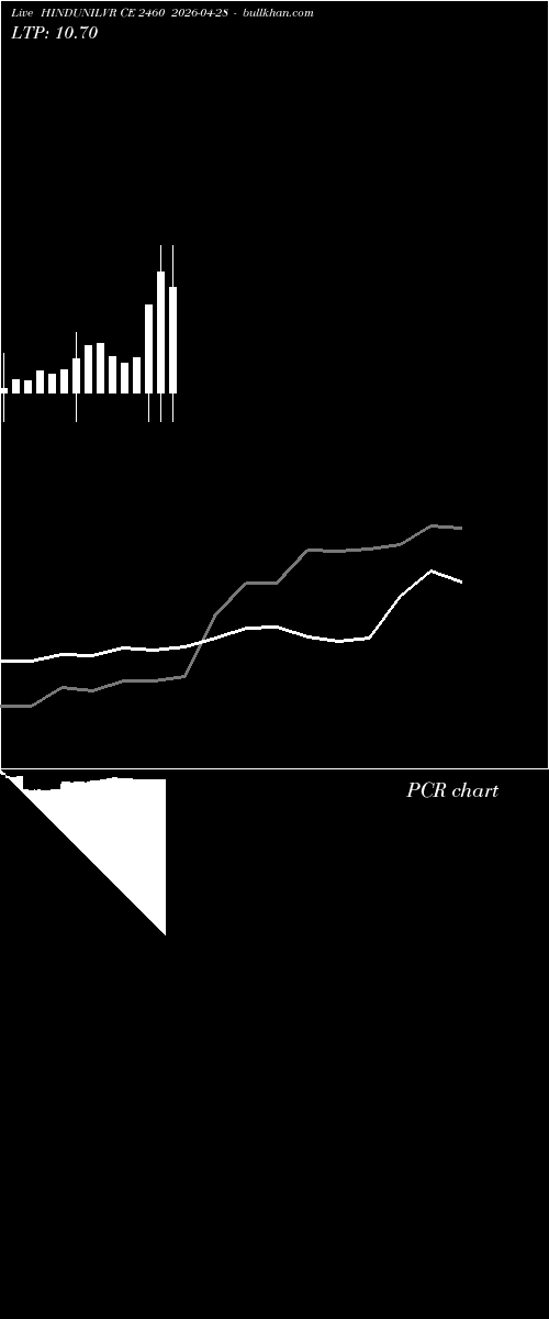  option chart HINDUNILVR CE 2460 2026-04-28 