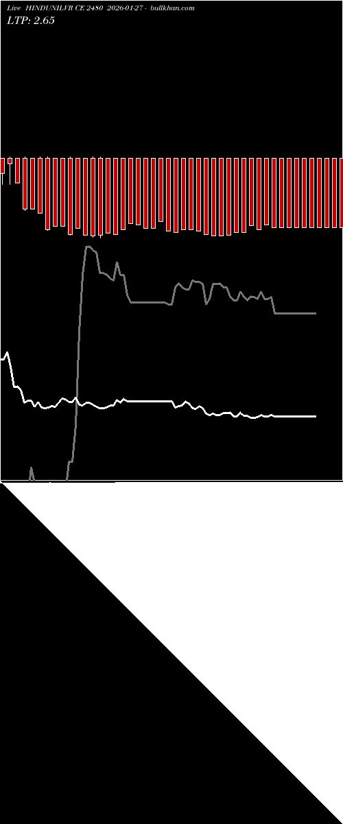  option chart HINDUNILVR CE 2480 2026-01-27 